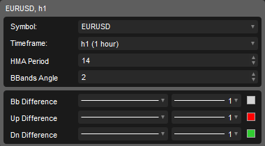 zero-lag hma parameters